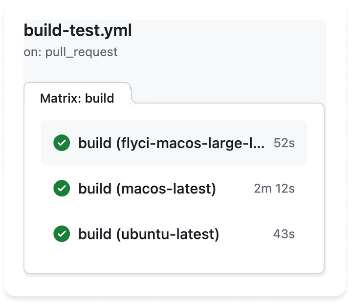 screenshot from GitHub Actions showing the performance improvements when using FlyCI